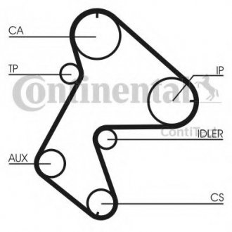 Ремень ГРМ (комплект) Contitech CT711K1