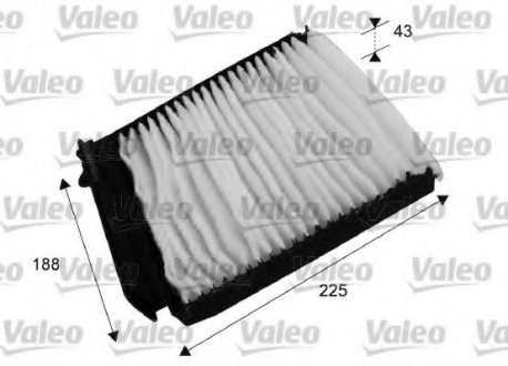 Фільтр салону Valeo 698753 (фото 1)