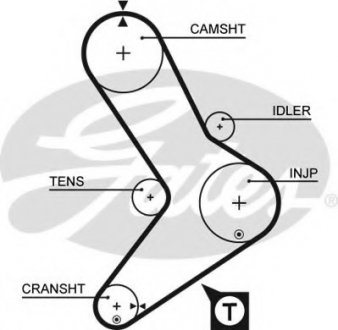 Ремень зубчатый (довж. 60-150) Gates 5039