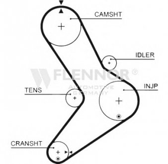 Ремiнь ГРМ FLENNOR 4223V (фото 1)