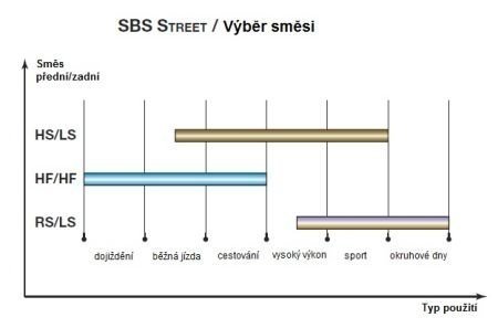 Гальмівні колодки SBS 809HS (фото 1)