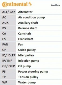 Водяной насос + комплект зубчатого ремня Contitech CT1100WP1 (фото 1)