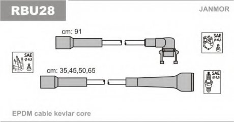 Комплект проводов зажигания renault: laguna 1.82.0 93- Janmor RBU28 (фото 1)