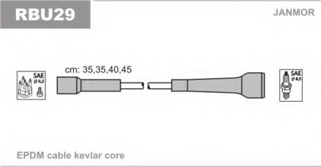 Дріт високої напруги Janmor RBU29 (фото 1)