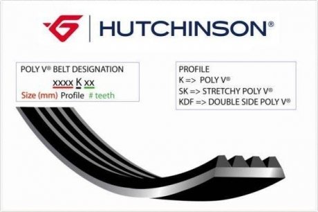 Ремінь генератора HUTCHINSON 1755 K 4