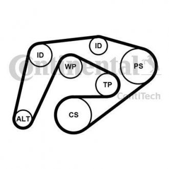 Поликлиновой ременный комплект Contitech 6PK2260 K3