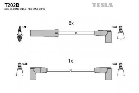Комплект кабелiв запалювання Tesla T202B (фото 1)