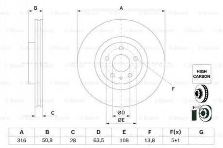 Диск гальмівний FORD Mondeo [CNG] \'\'F D=316mm \'\'1.0-2,5 \'\'14>> - кр. 1 шт Bosch 0986479D46 (фото 1)